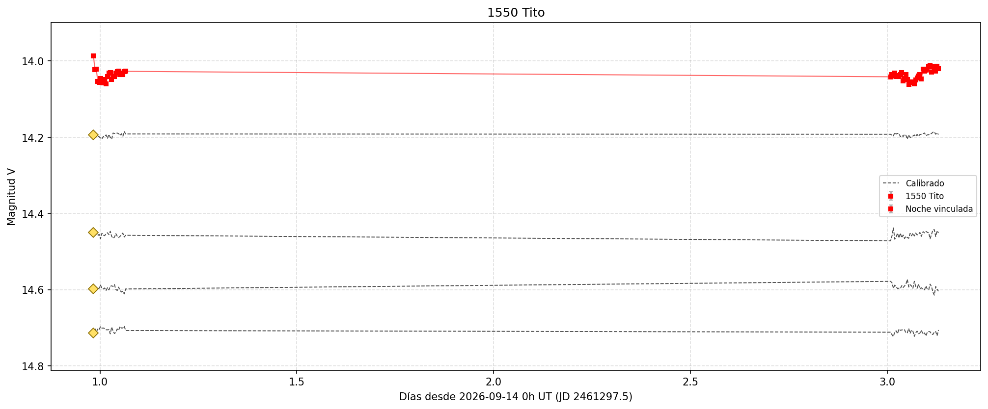1550_curva_v.png