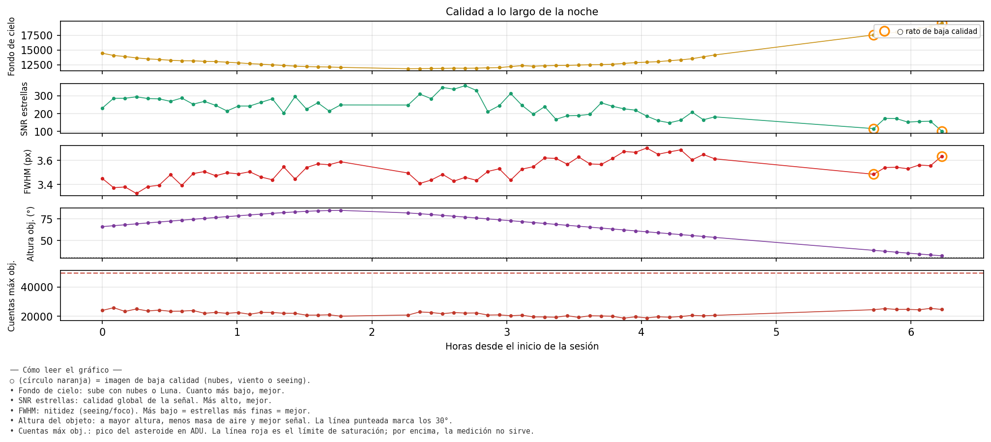 2245_calidad_noche.png