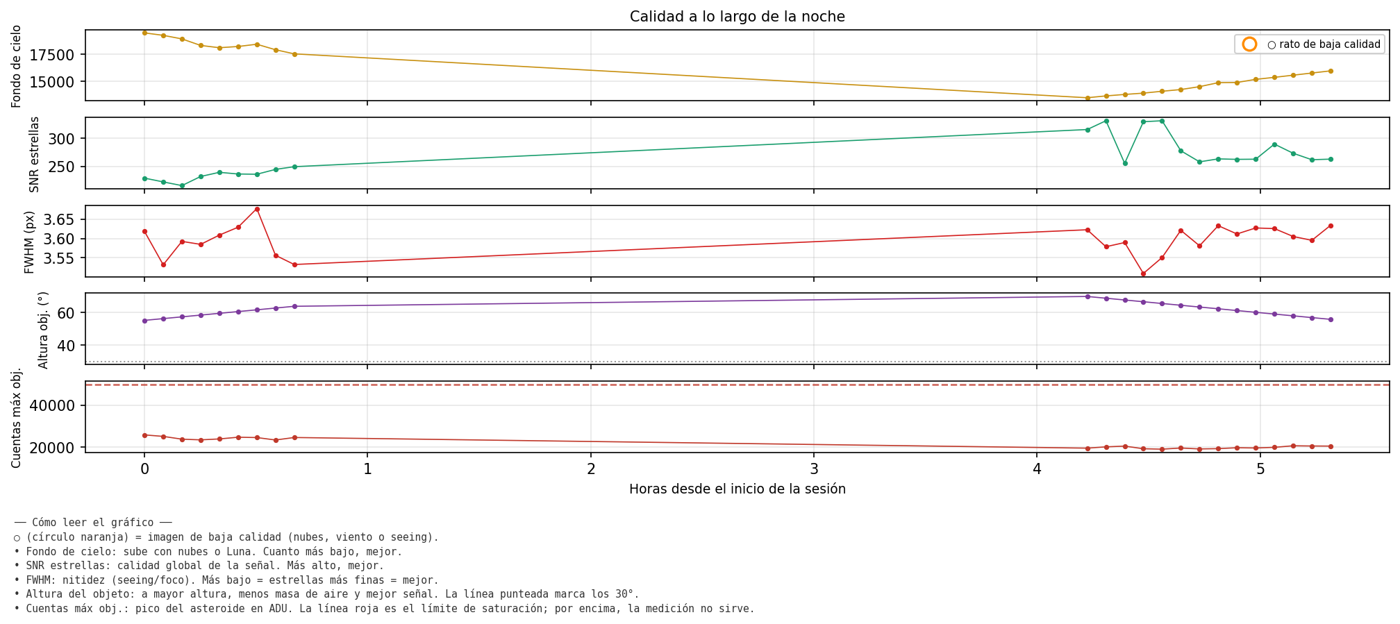 2909_calidad_noche.png