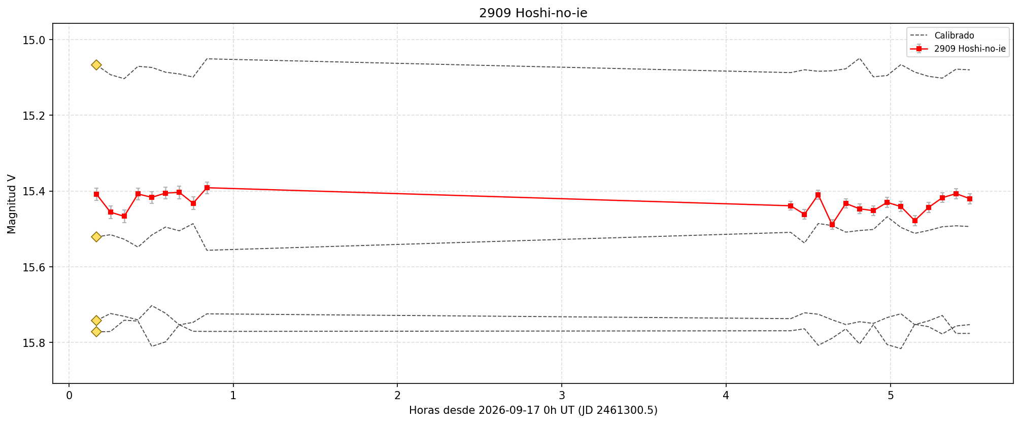2909_curva.png