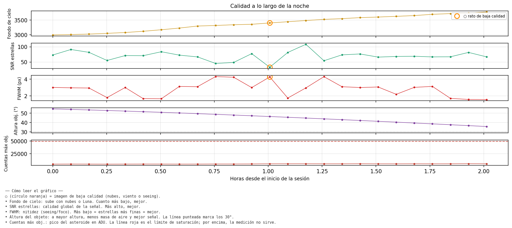3054_calidad_noche.png