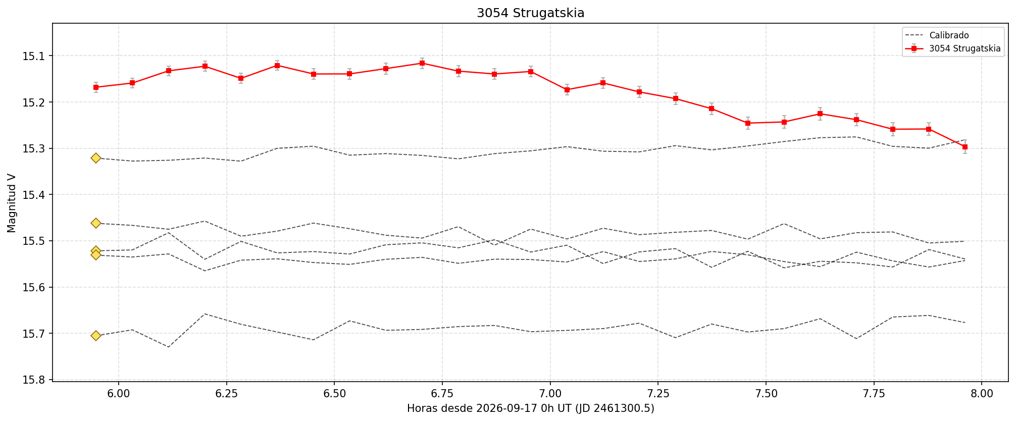 3054_curva.png