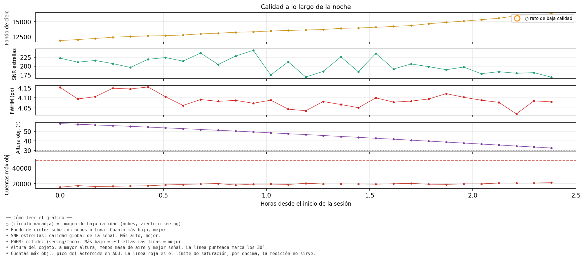 3555_calidad_noche.png
