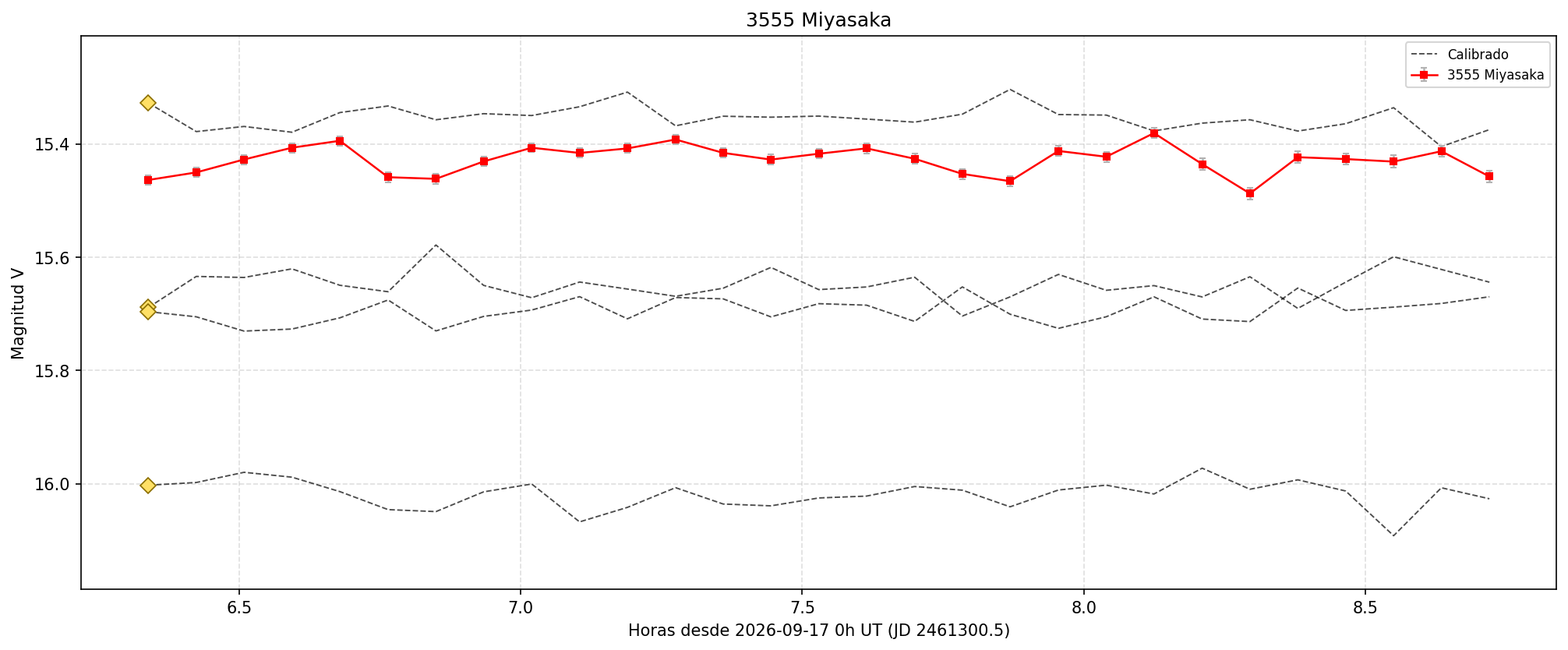 3555_curva.png
