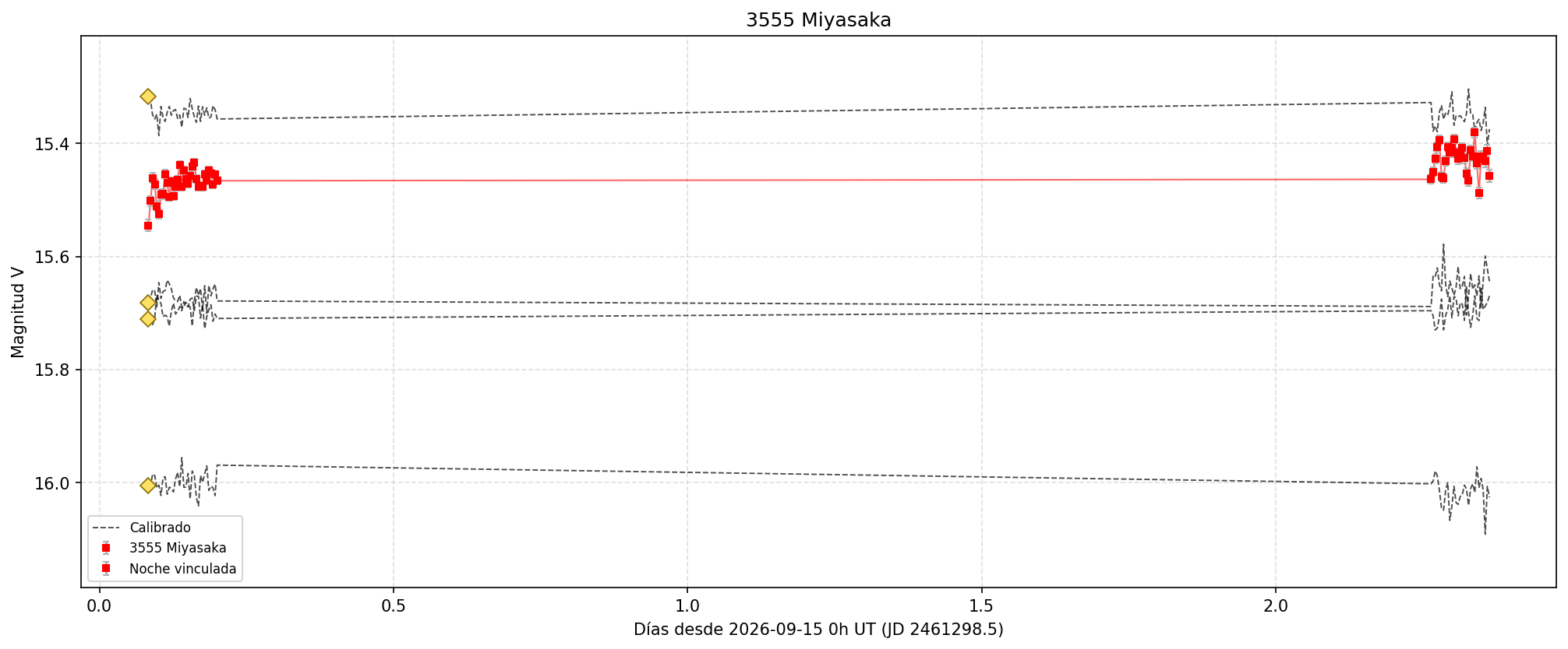 3555_curva_v.png