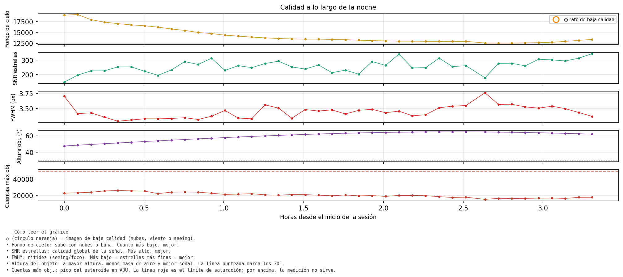 4471_calidad_noche.png