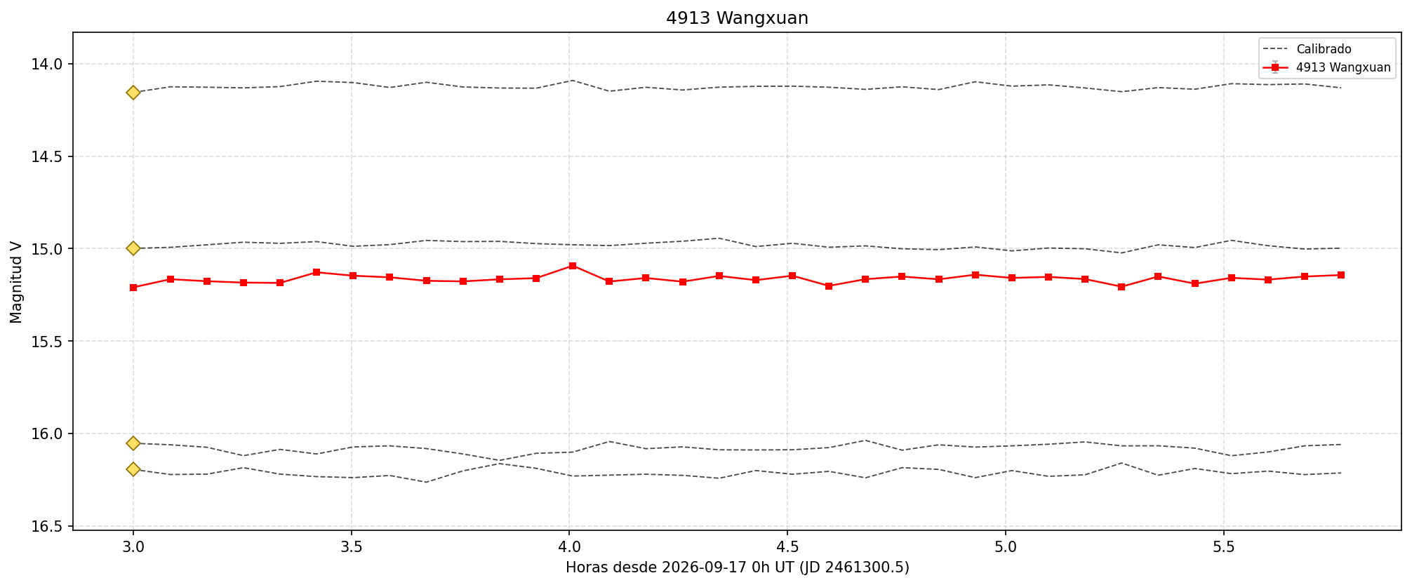 4913_curva.png
