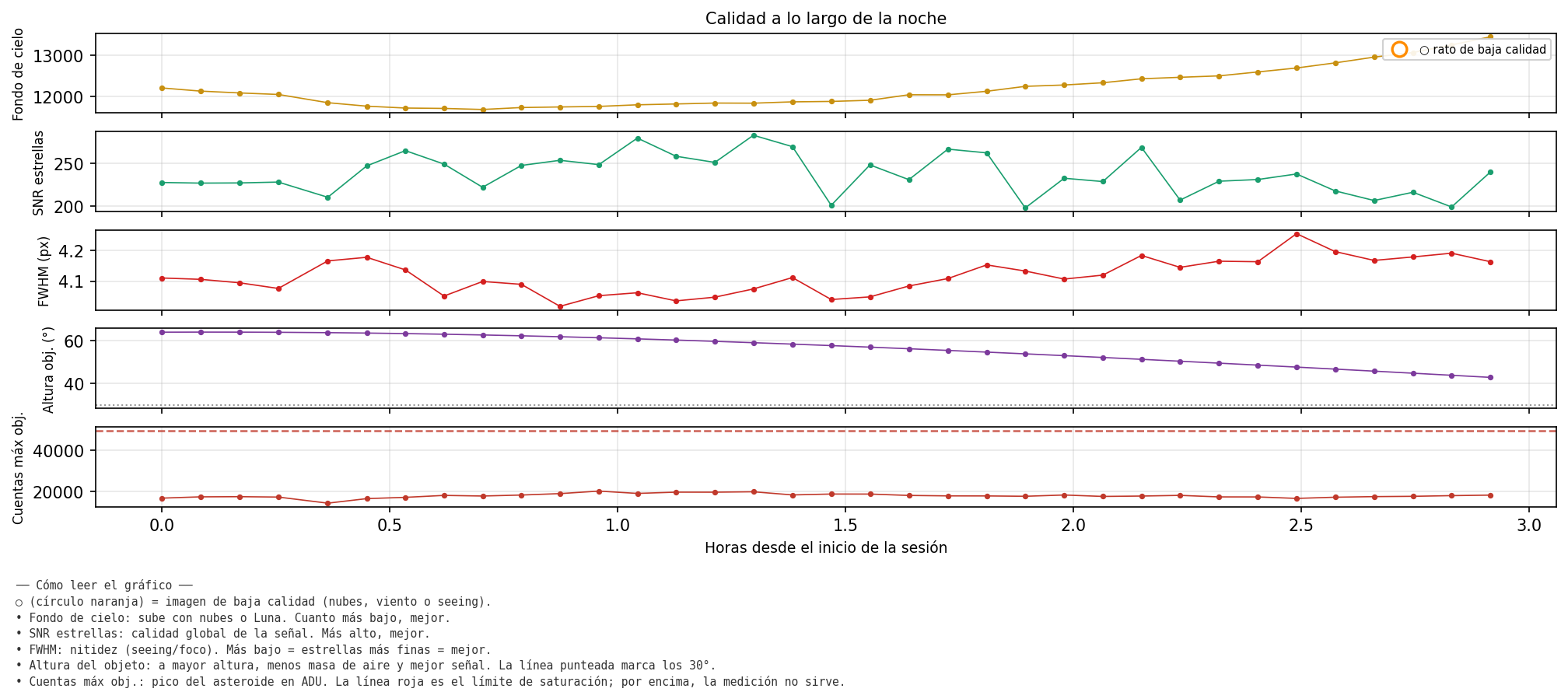 5001_calidad_noche.png