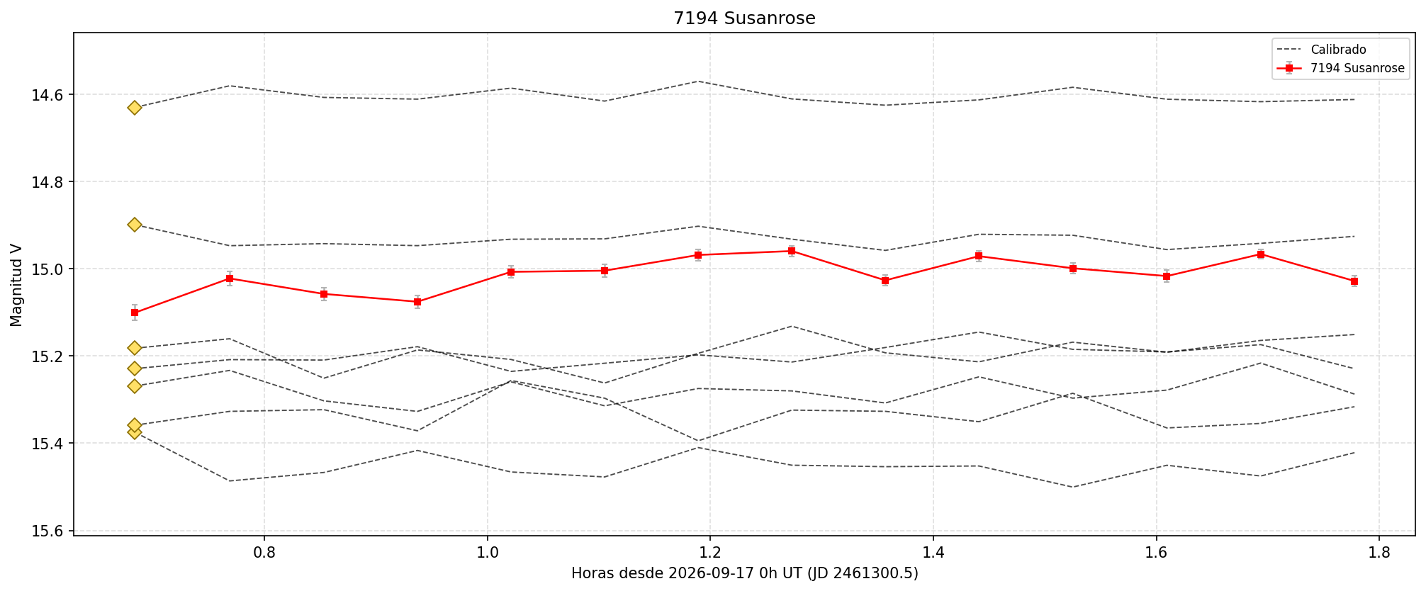 7194_curva.png