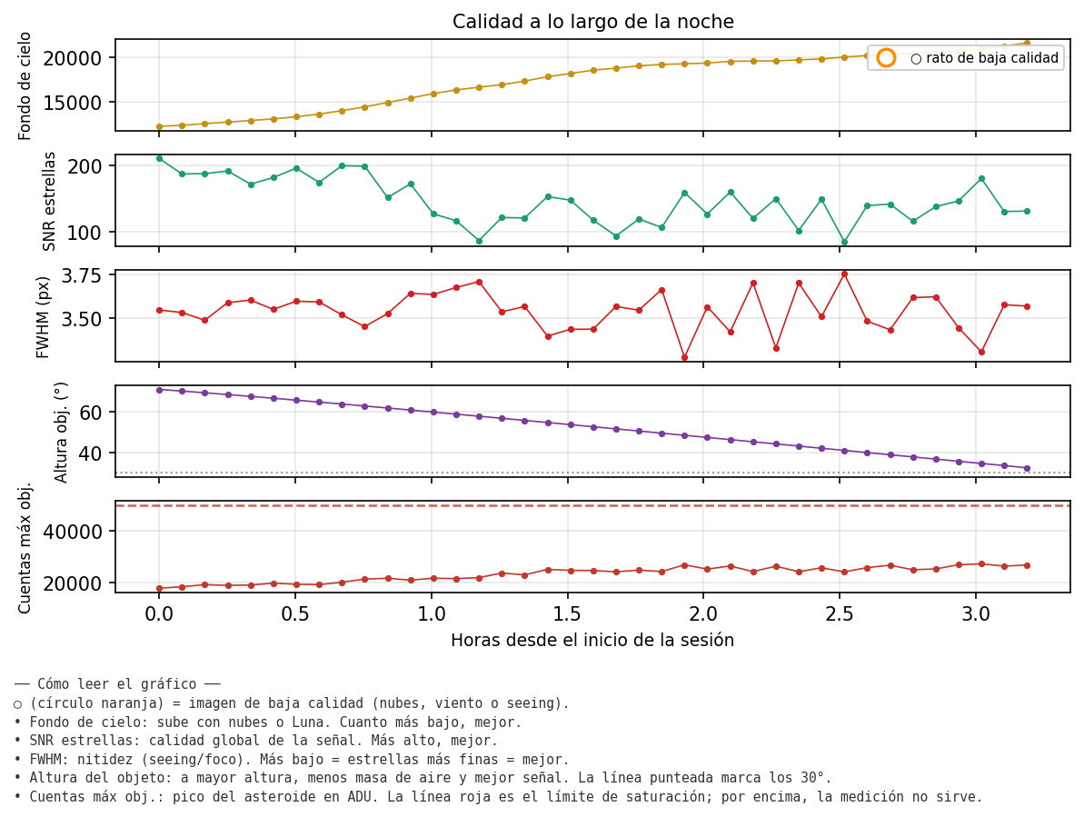 7559_calidad_noche.png