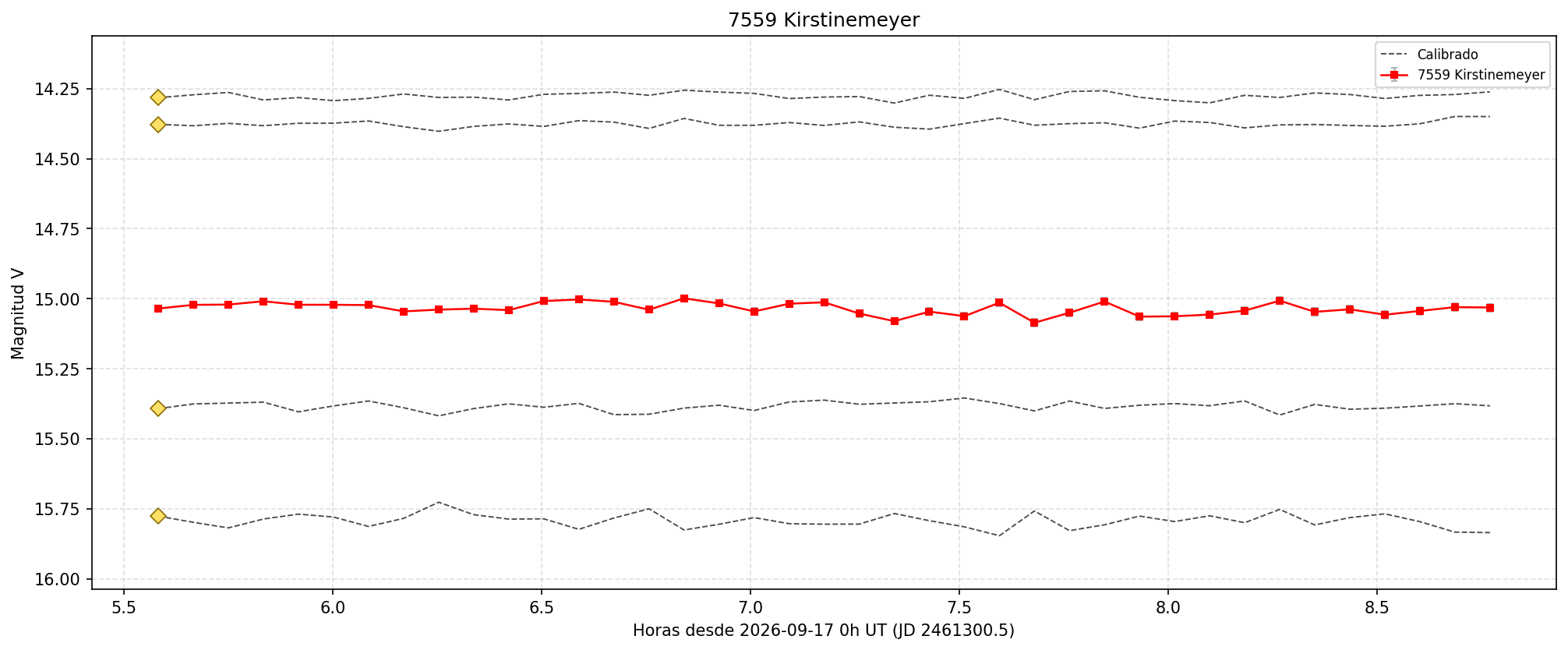 7559_curva.png