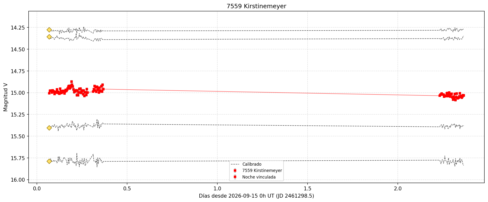 7559_curva_v.png
