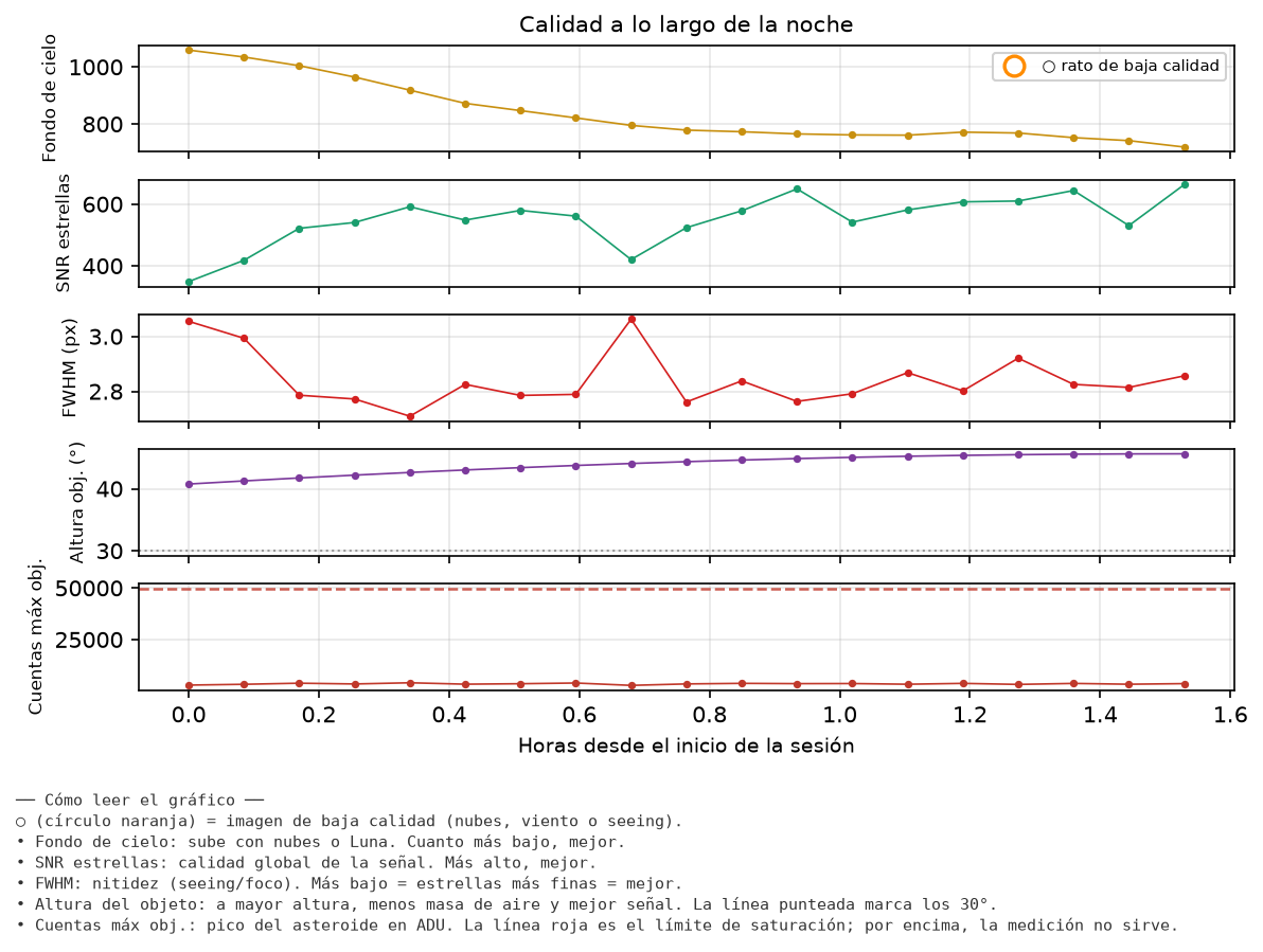 5001_calidad_noche.png