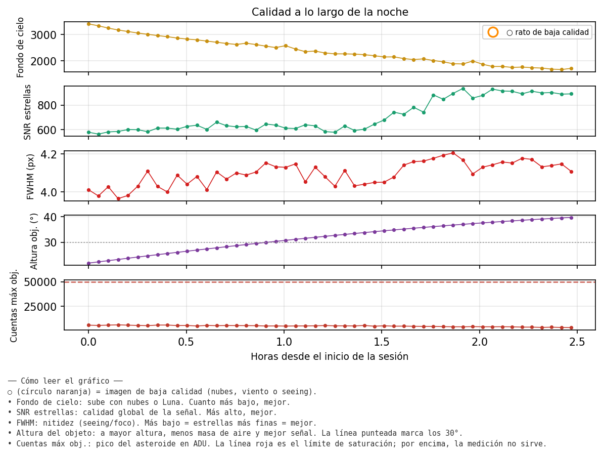 5001_calidad_noche.png