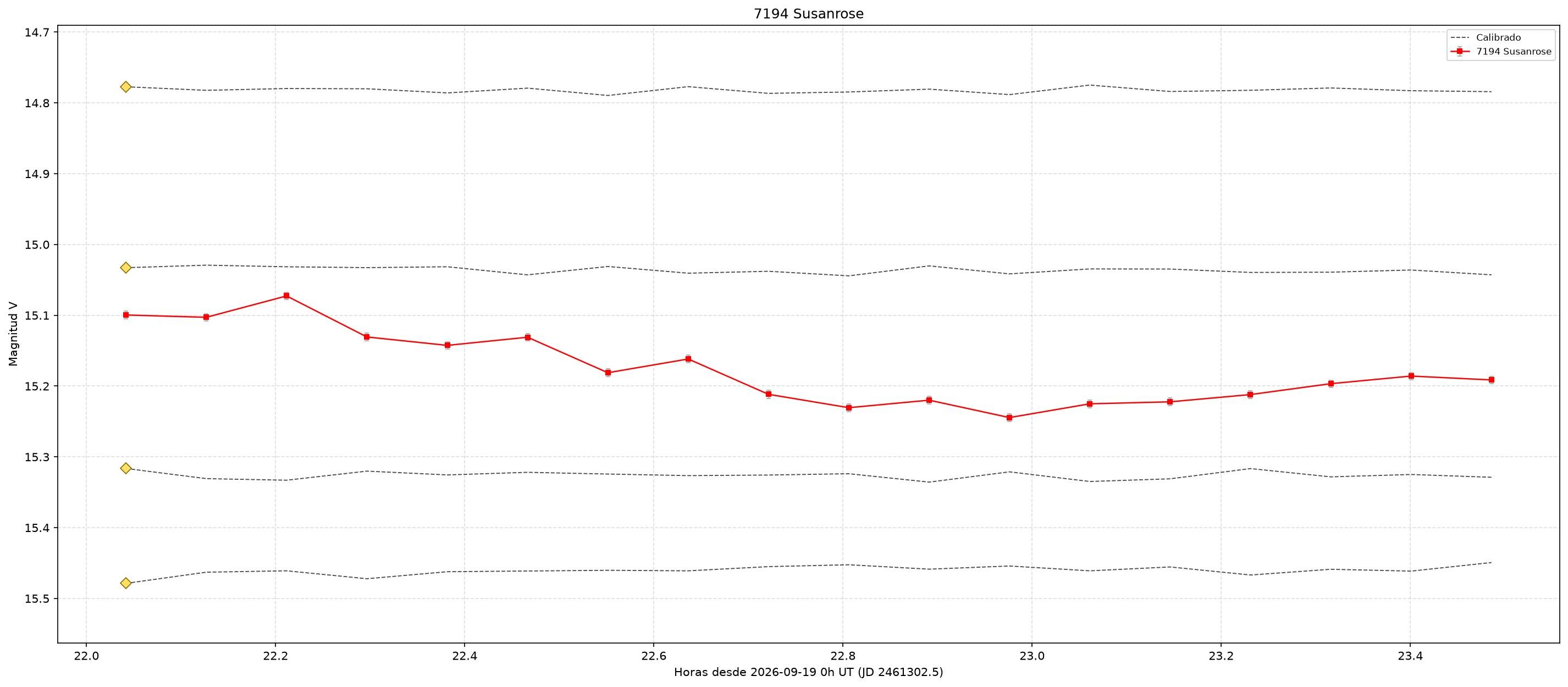 7194_curva.png