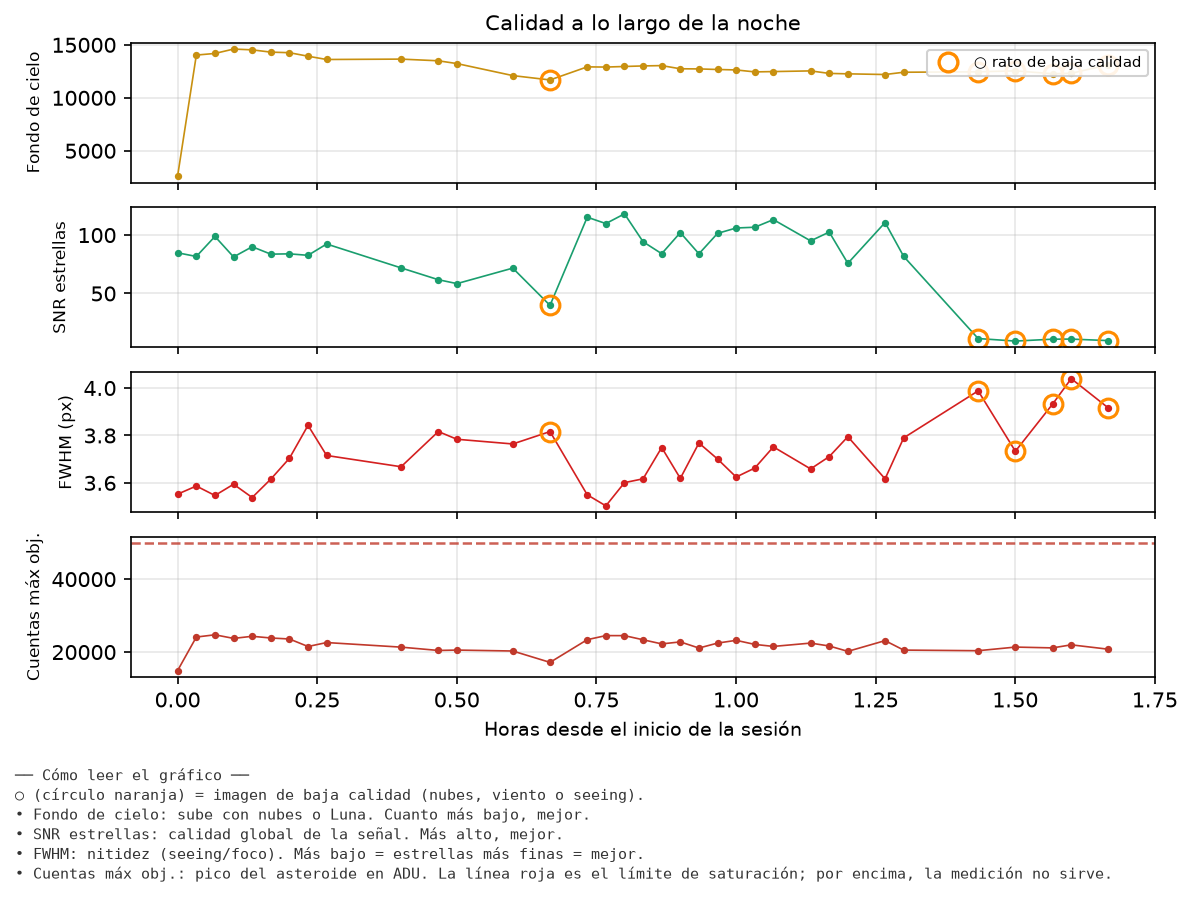 1550_calidad_noche.png