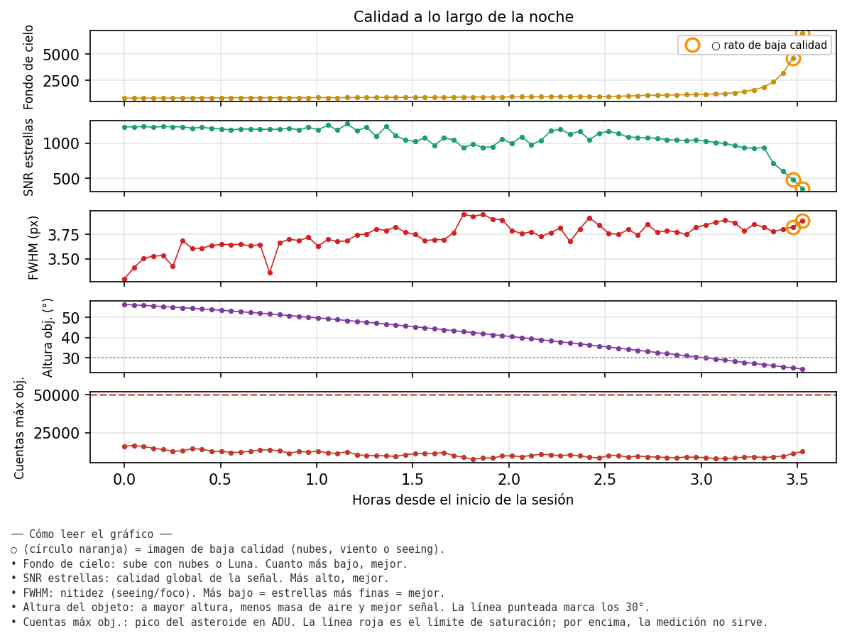 5358_calidad_noche.png