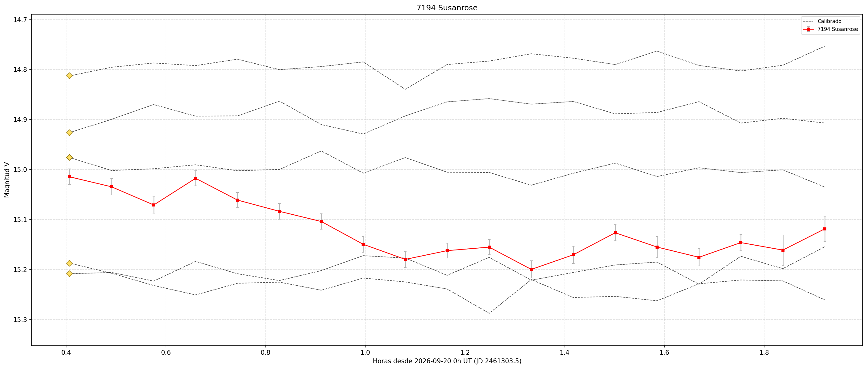 7194_curva.png