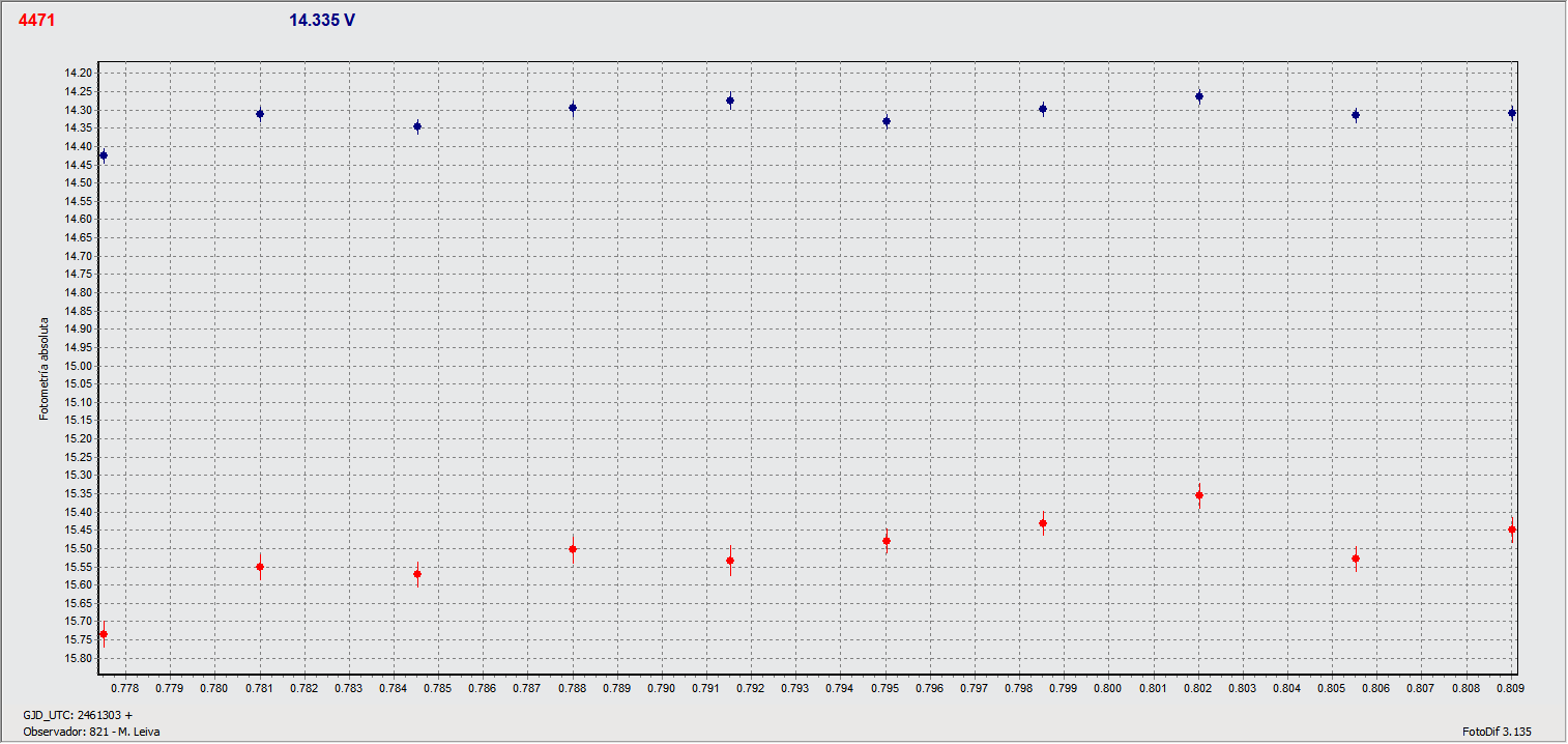 4471-graculus-2026-09-19-821-M.Leiva.gif
