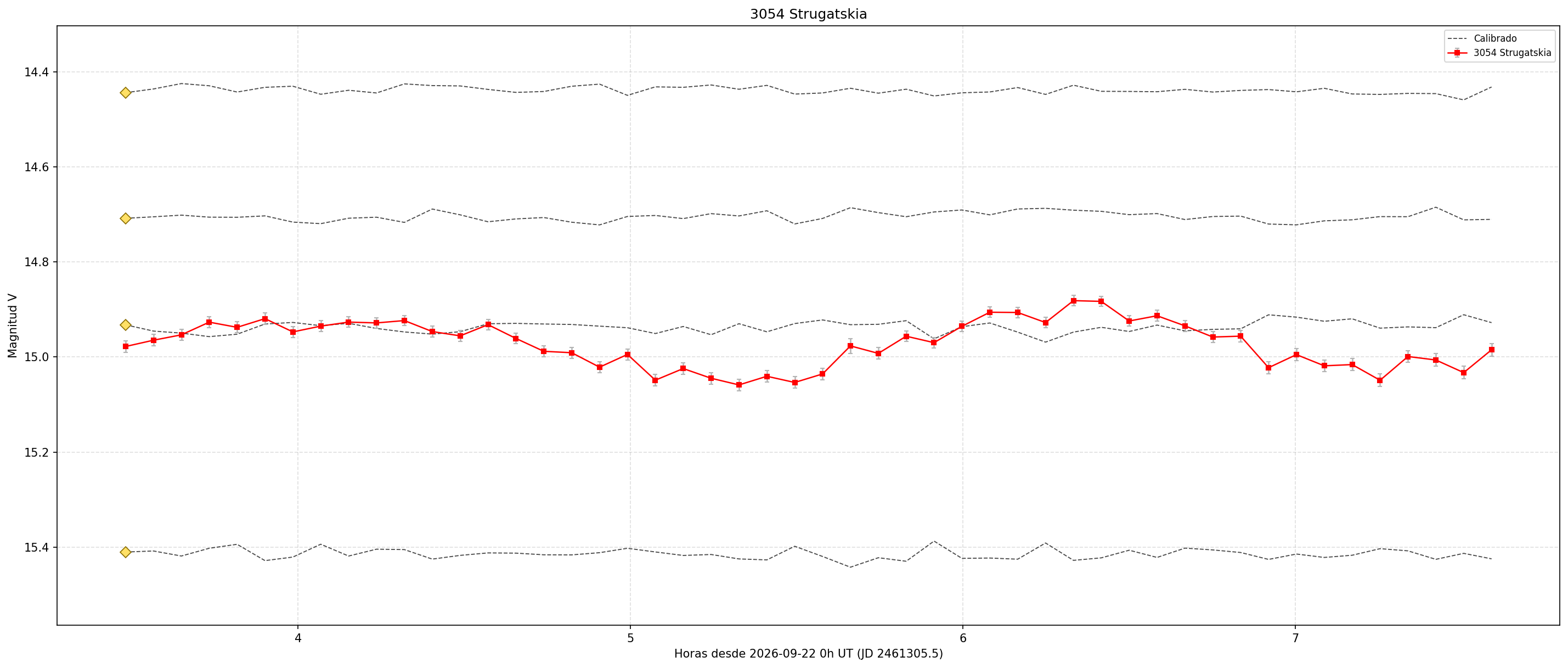 3054_curva.png