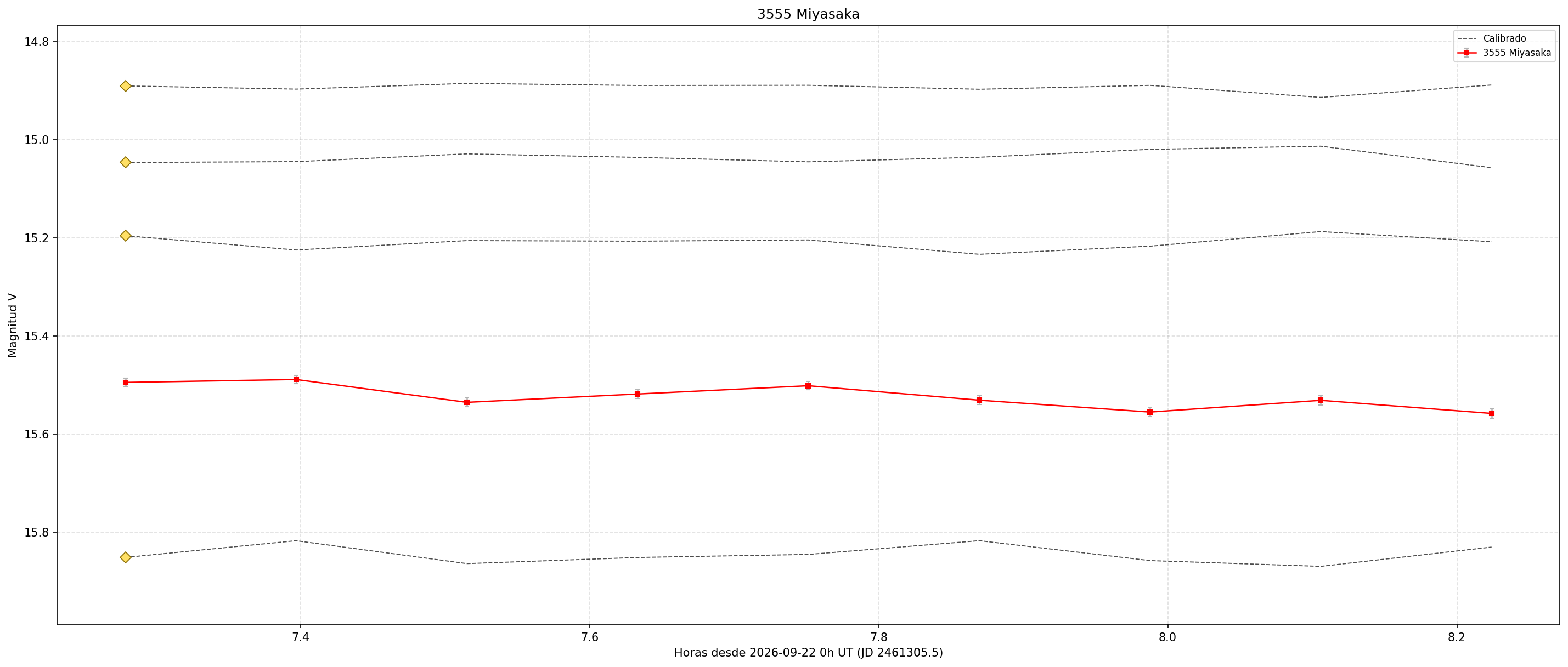 3555_curva.png