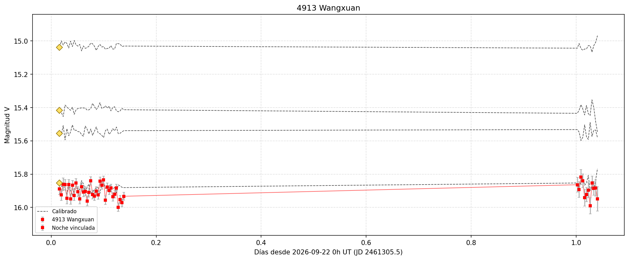 4913_curva_v.png