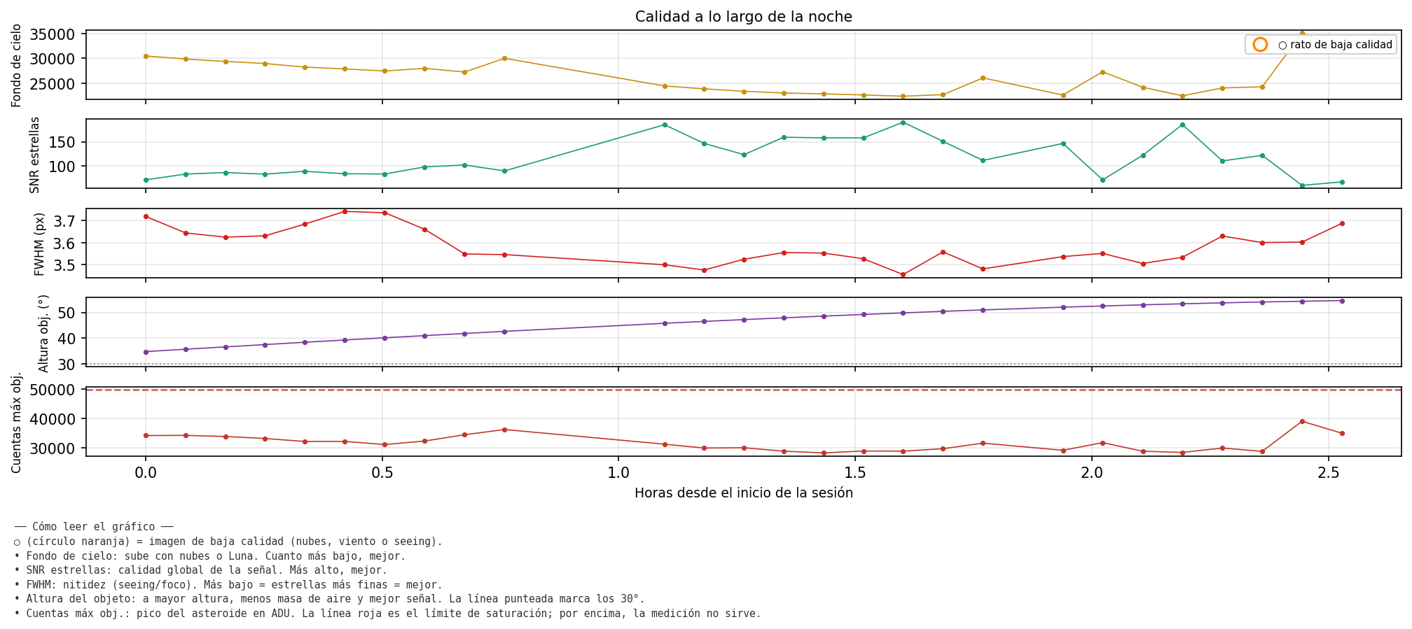 7194_calidad_noche.png