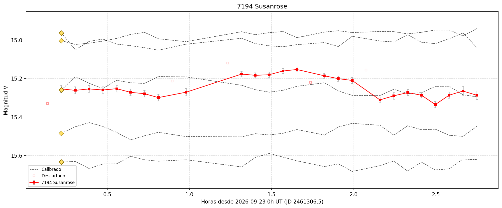 7194_curva.png