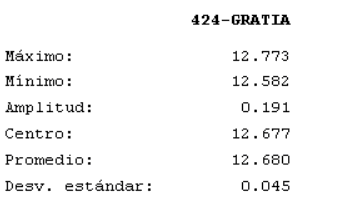 424-Gratia desviacion estandard.gif