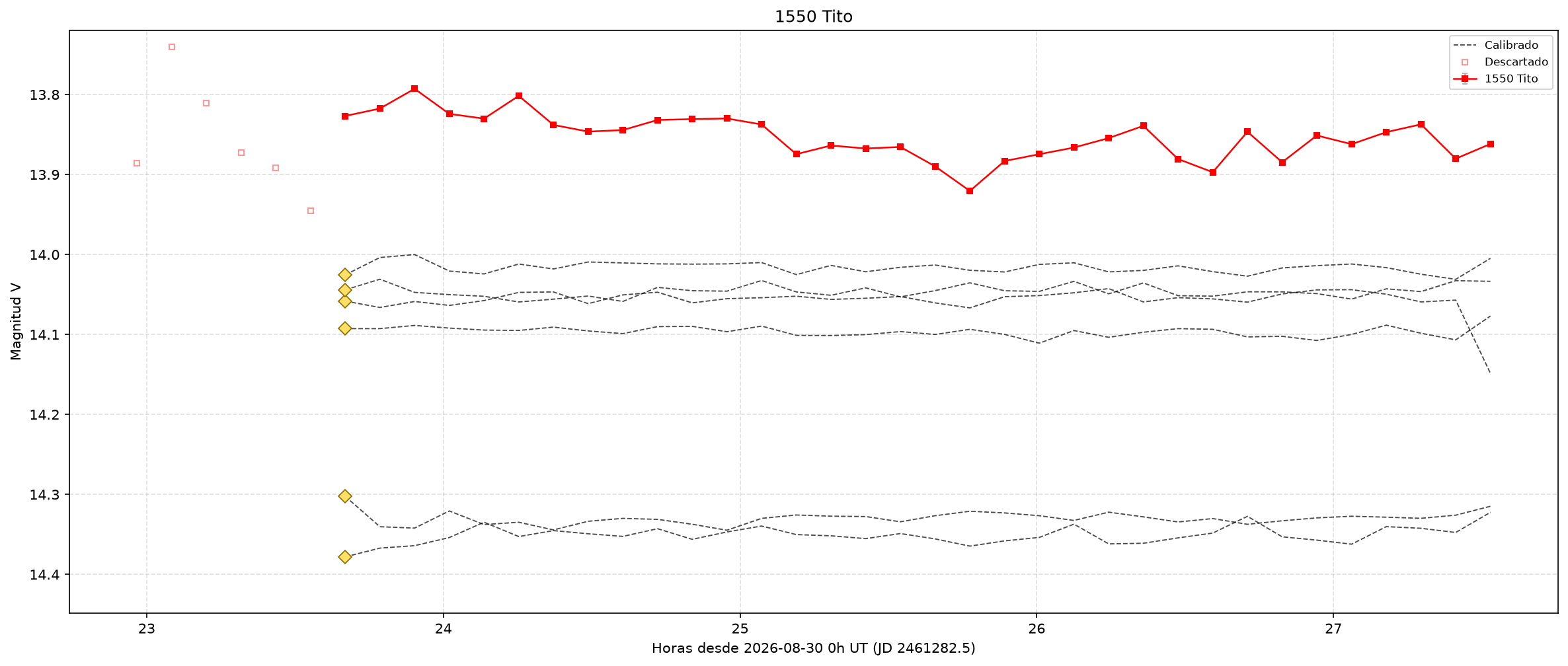 1550_curva.png