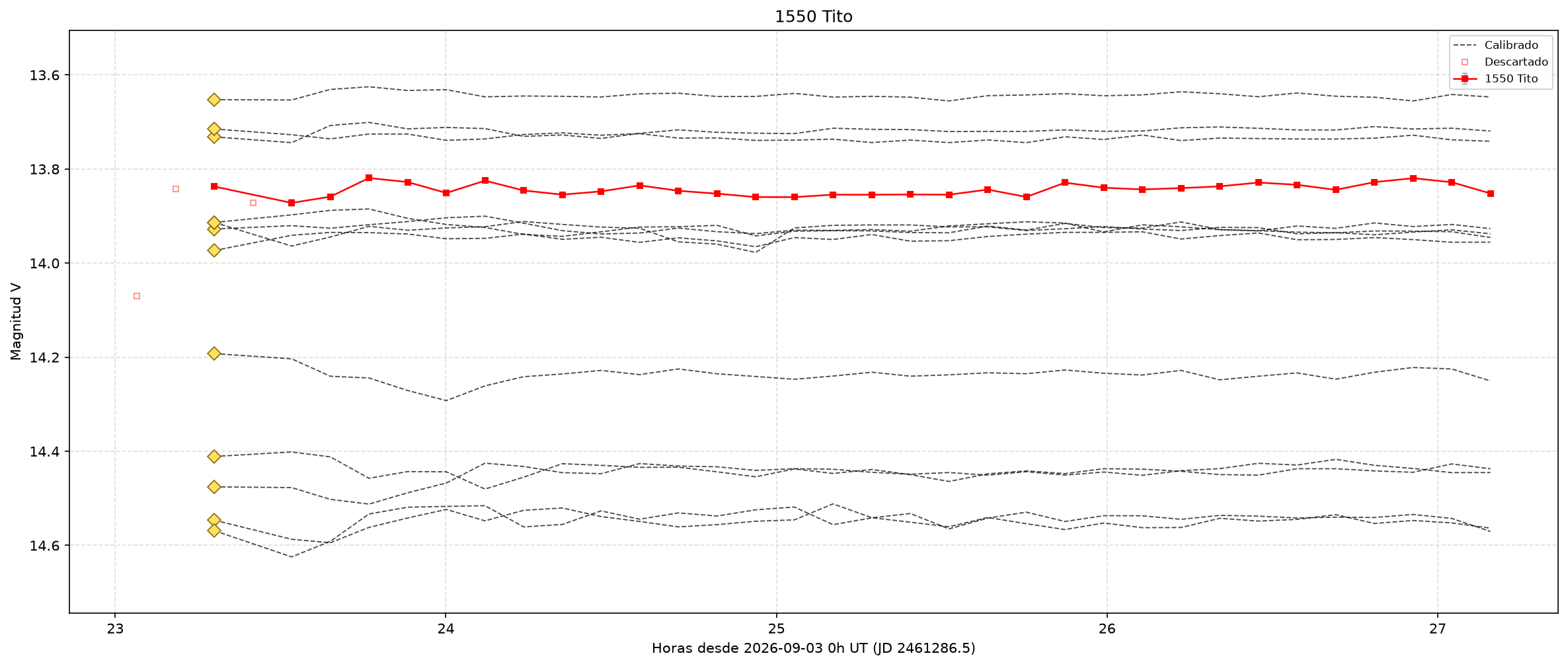 1550_curva.png