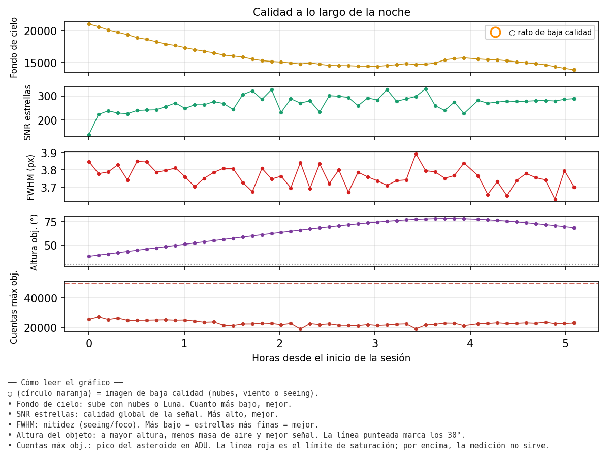 2906_calidad_noche.png