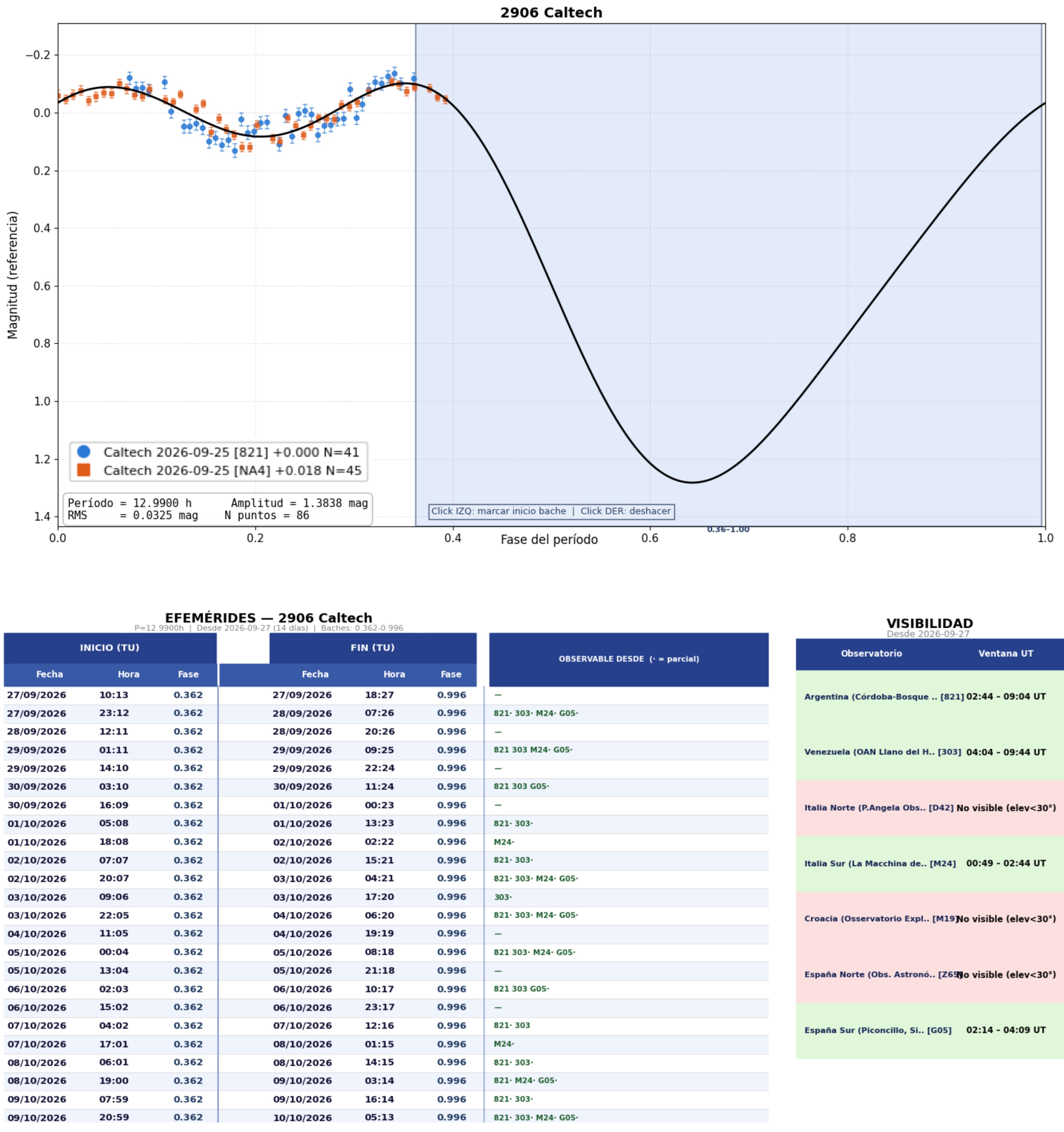 2906 Caltech efemerides 1.jpg
