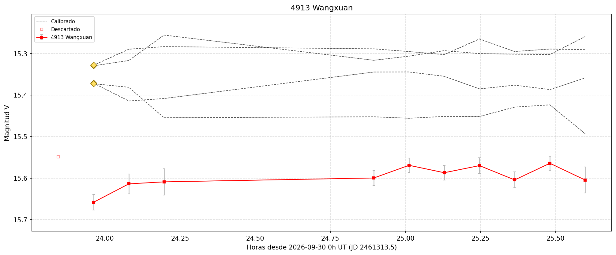 4913_curva.png