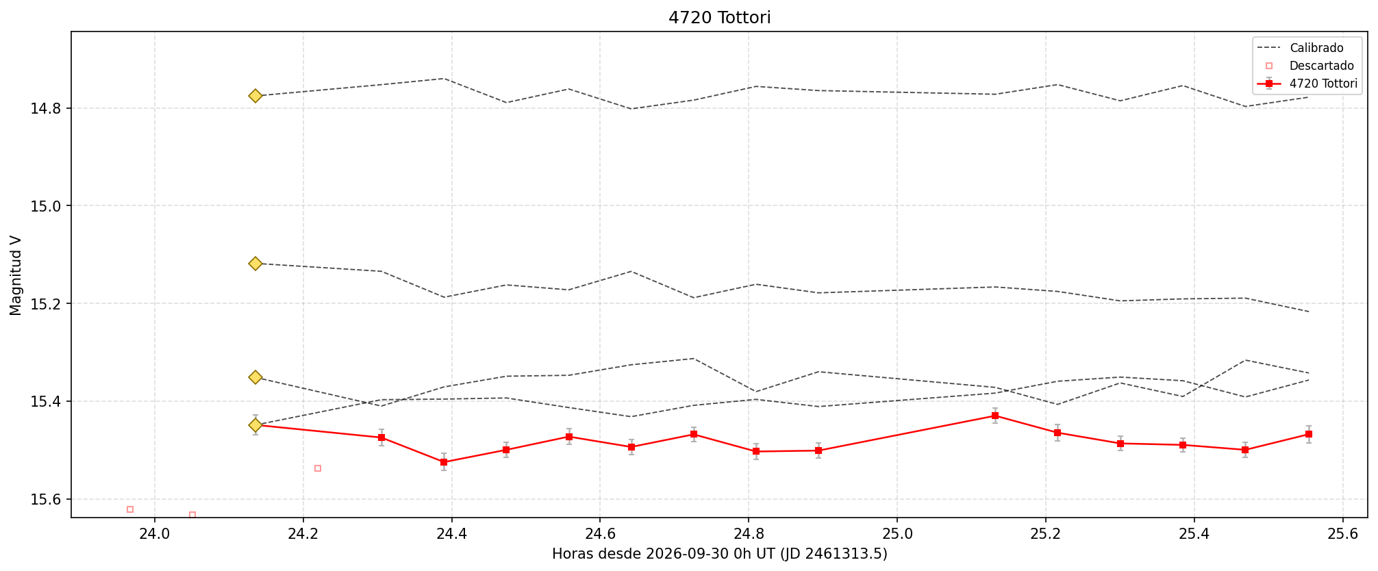 4720_curva.png