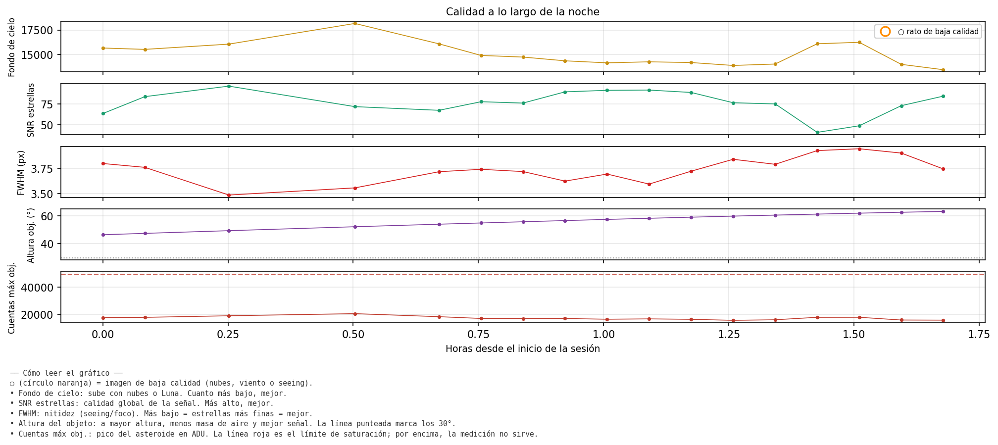 5001_calidad_noche.png