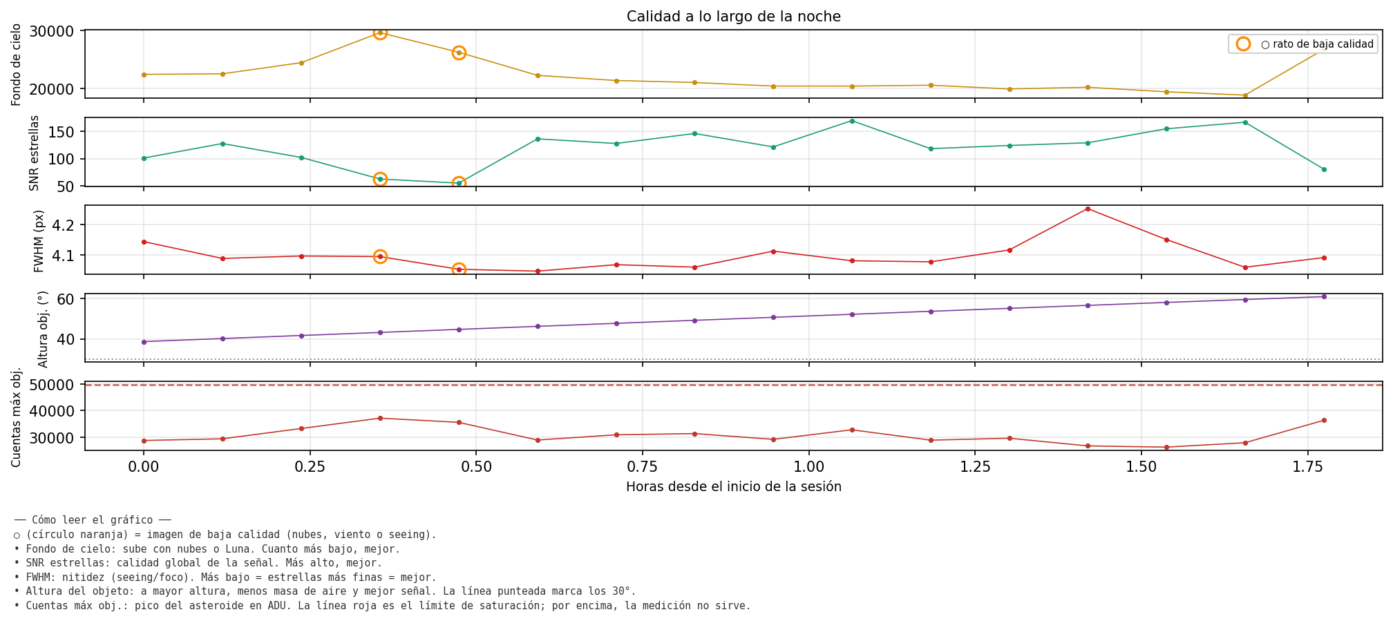 7559_calidad_noche.png