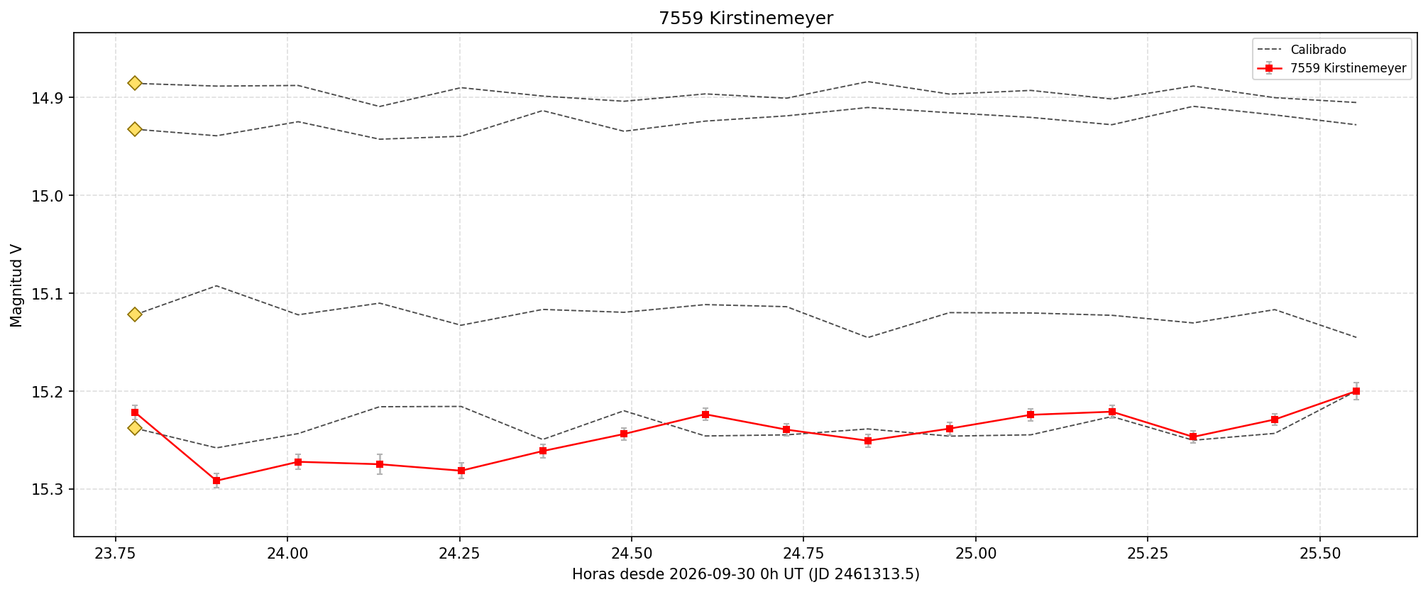 7559_curva.png