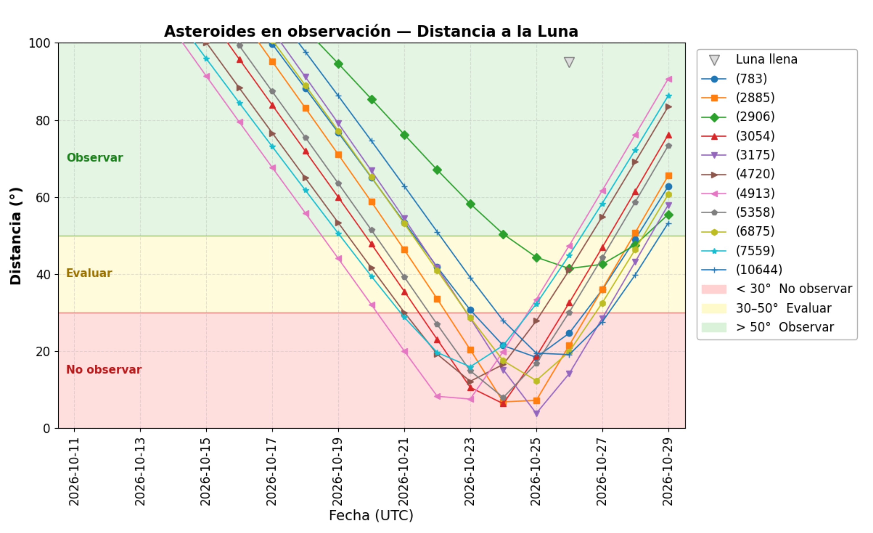 1 distancia_luna.jpg
