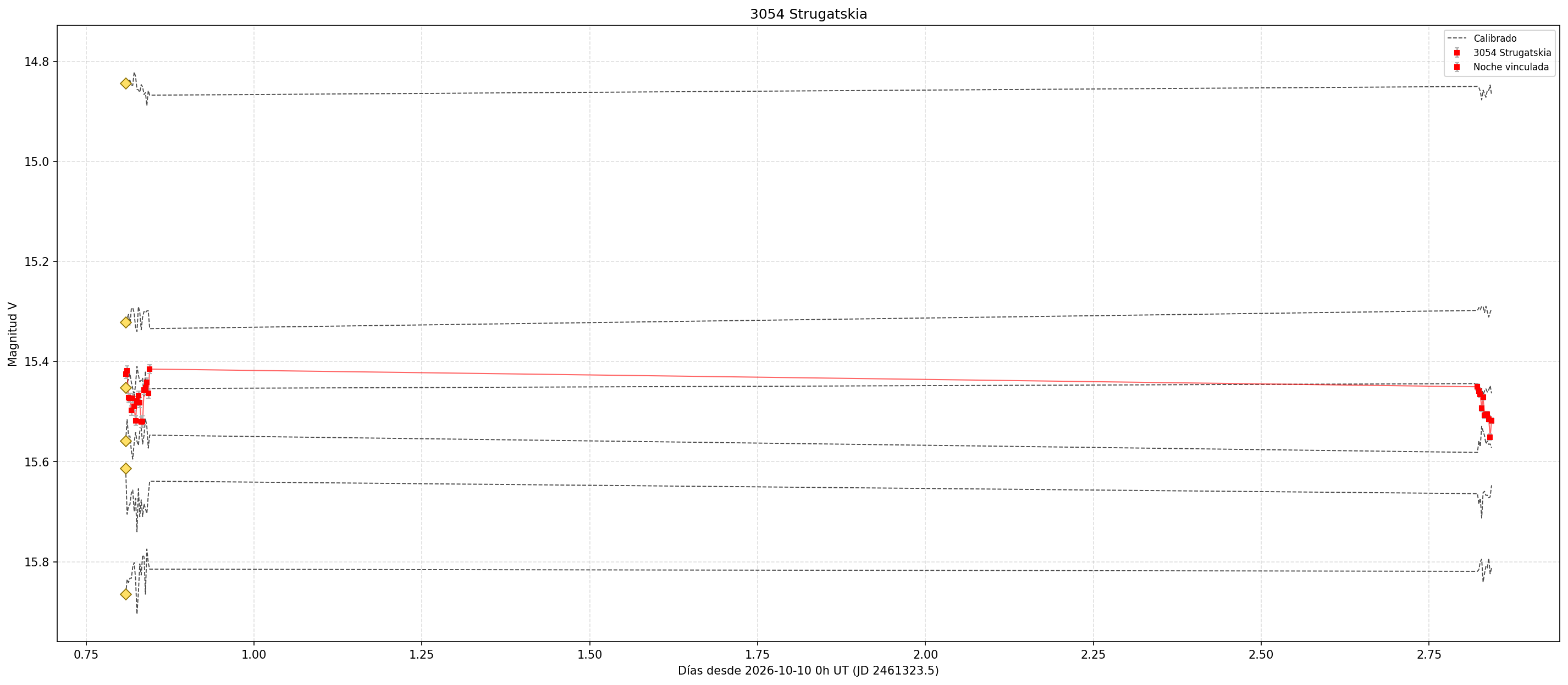 3054_curva_v.png