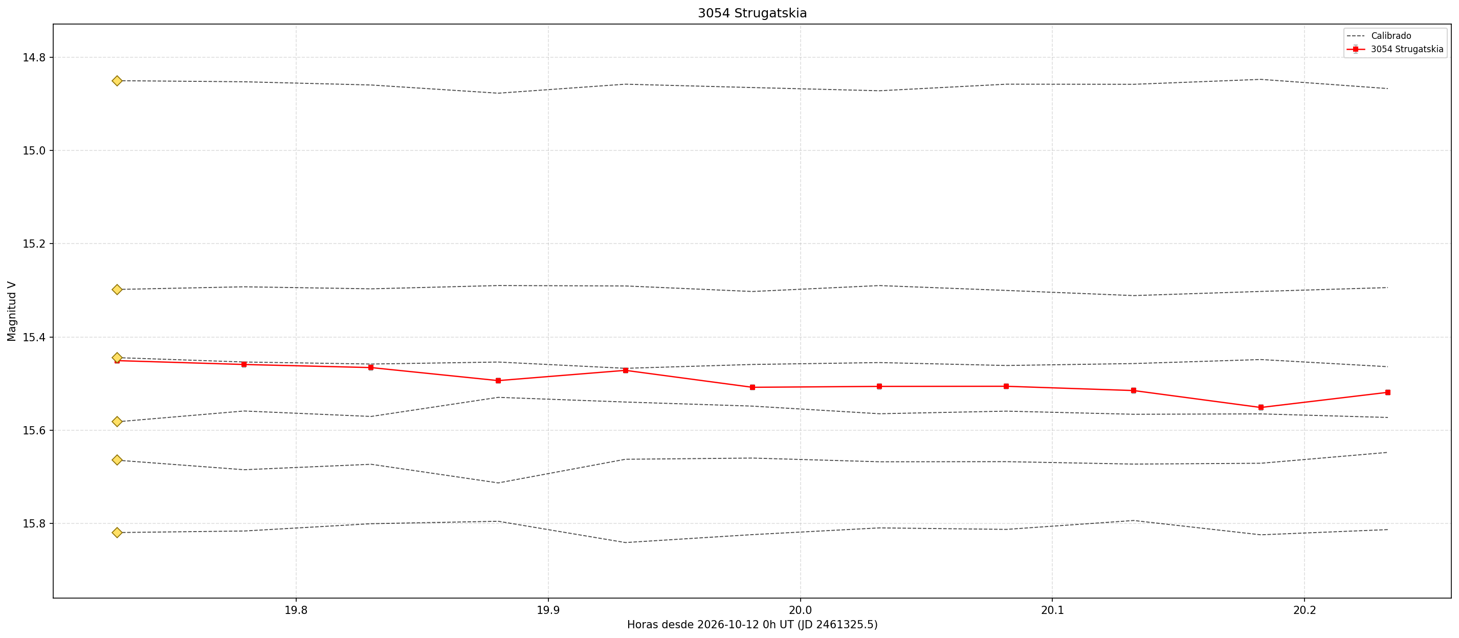 3054_curva.png