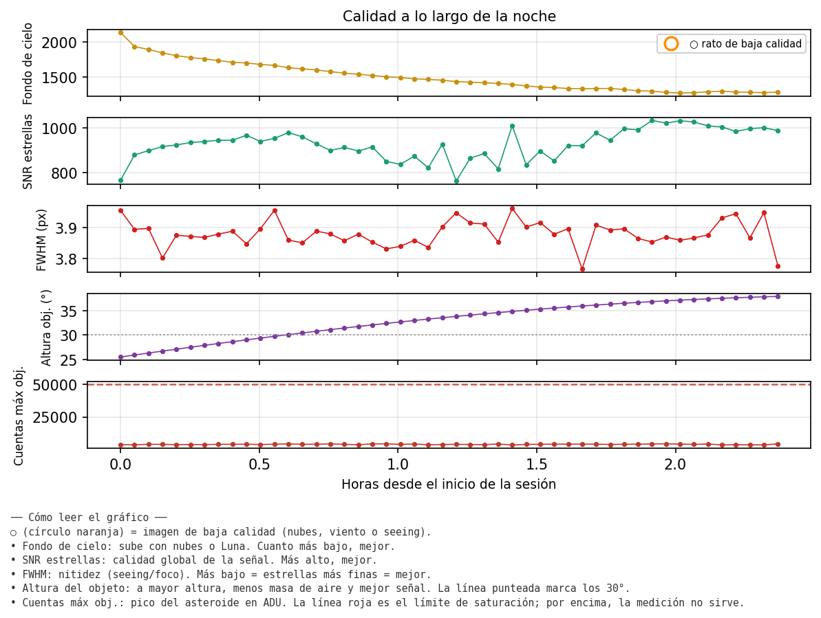 4913_calidad_noche.png