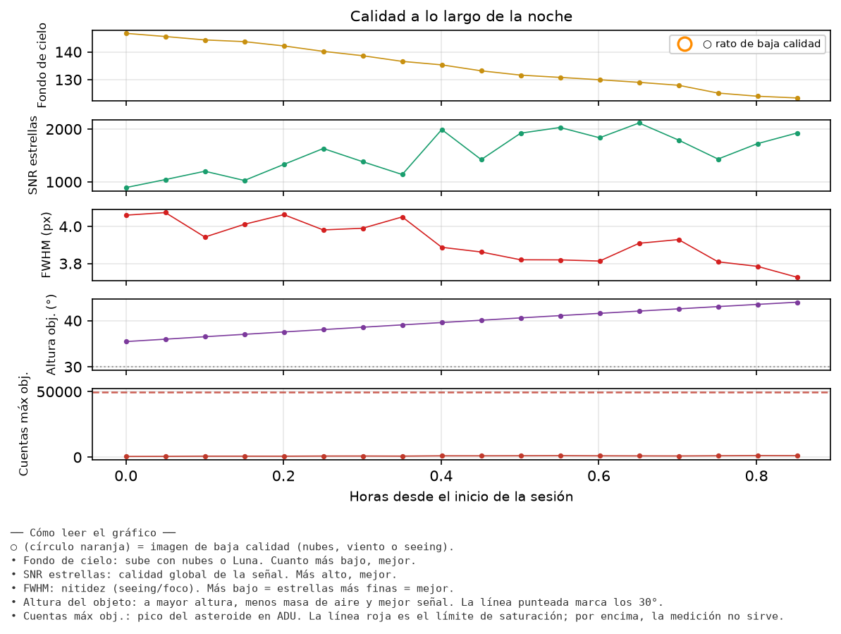 5358_calidad_noche.png