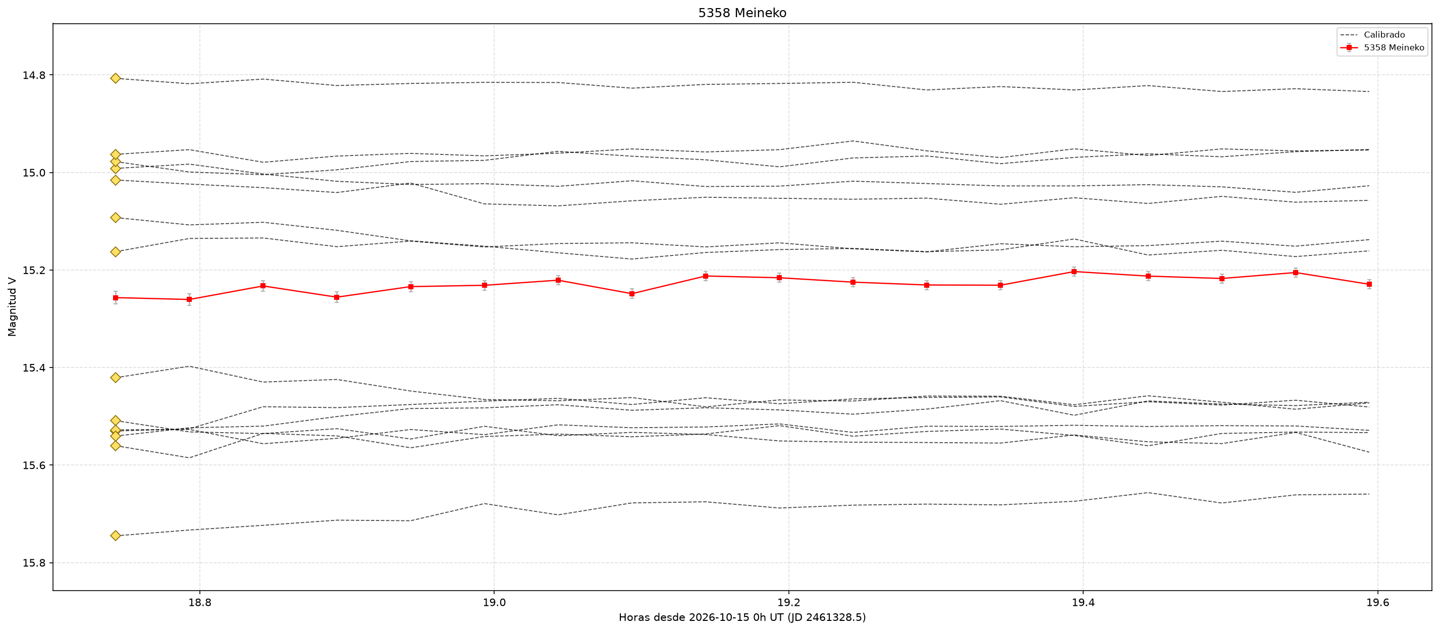 5358_curva.png