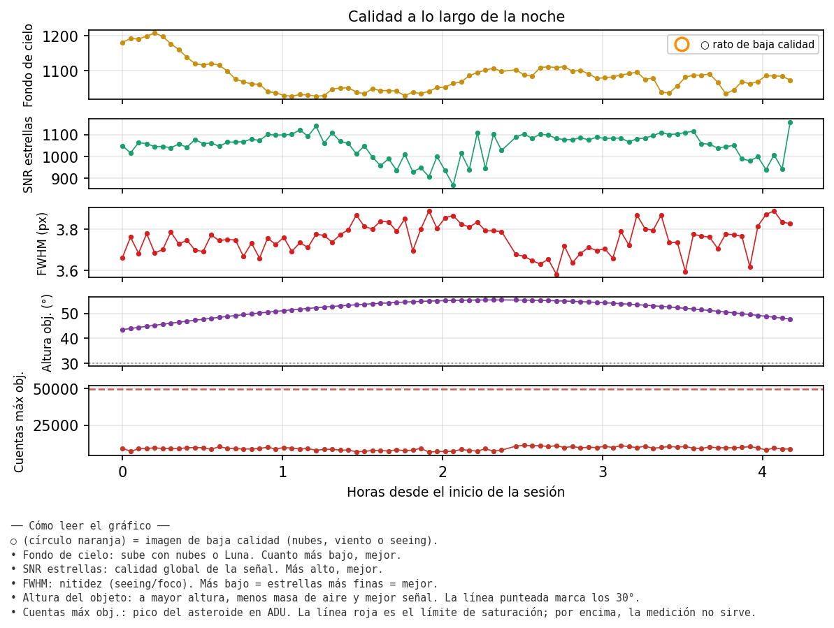 3175_calidad_noche.png