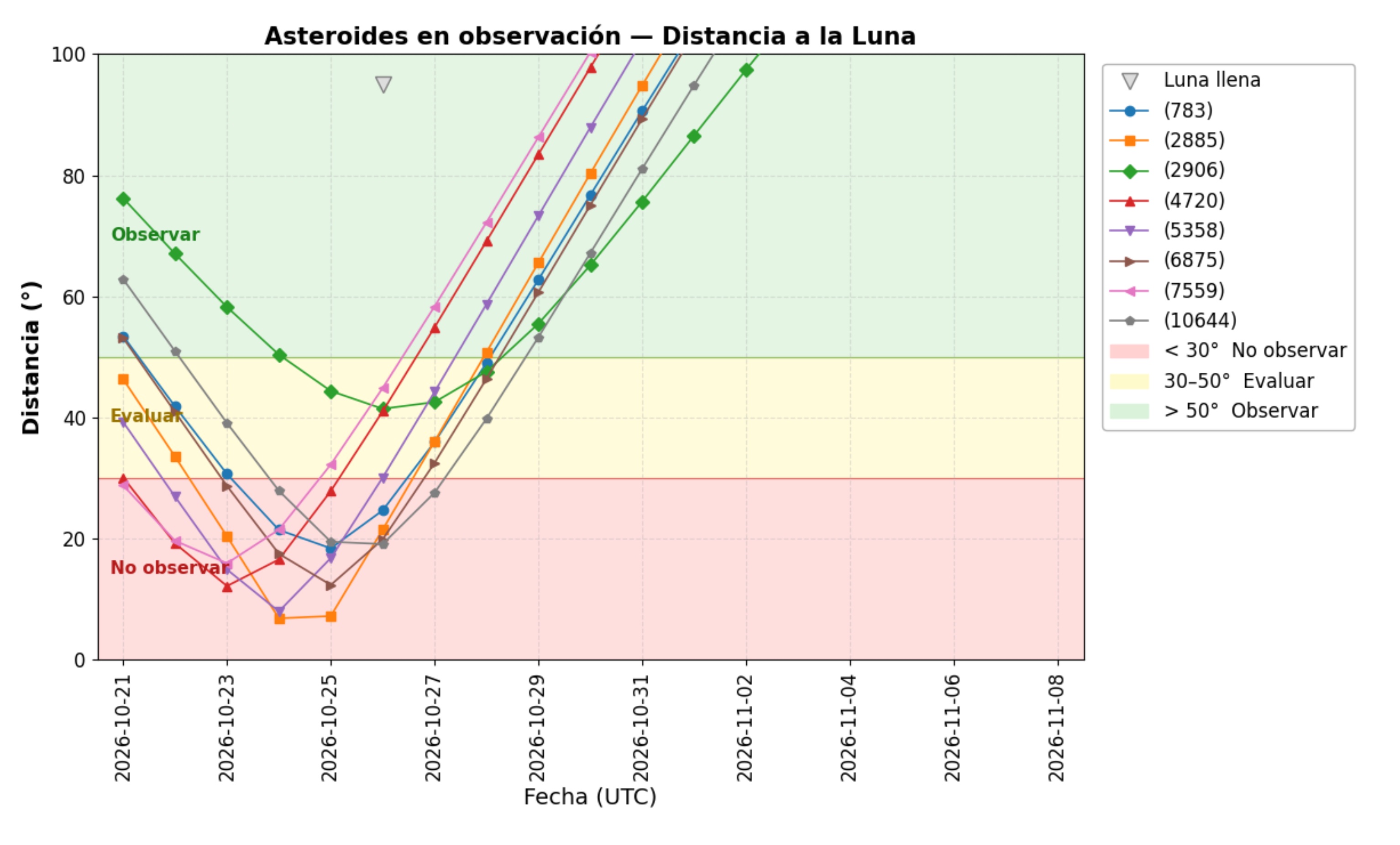 1 distancia_luna.jpg