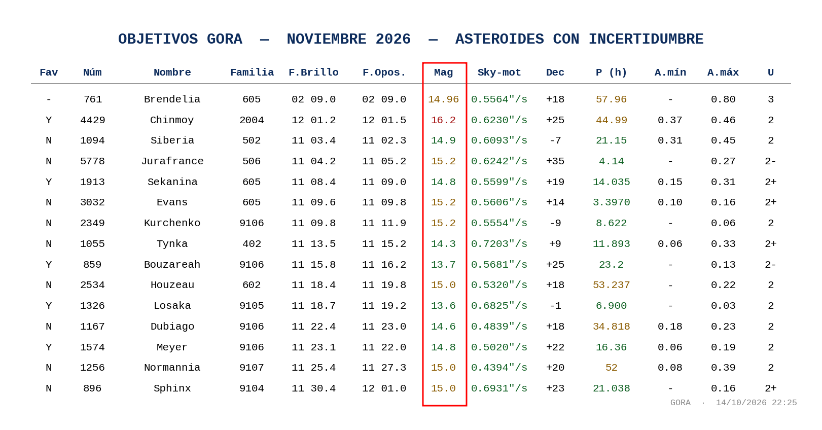 OBJETIVOS_GORA_NOVIEMBRE_2026_INCERTIDUMBRE.png