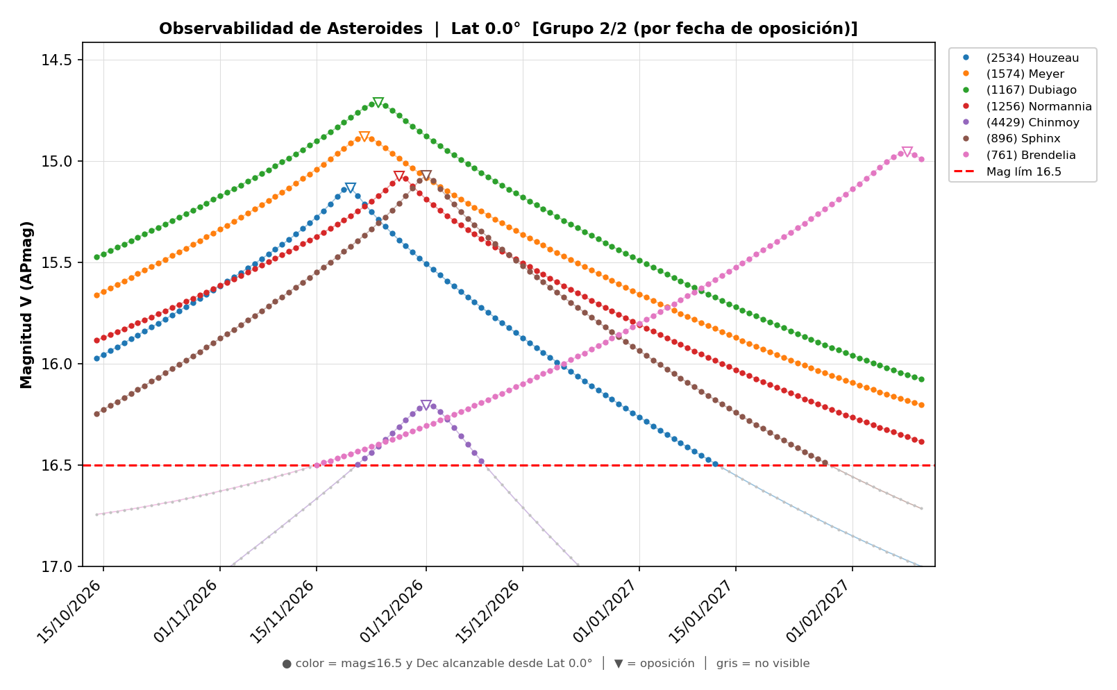 OBSERVABILIDAD_NOVIEMBRE_2026_INCERTIDUMBRE_2-2.png
