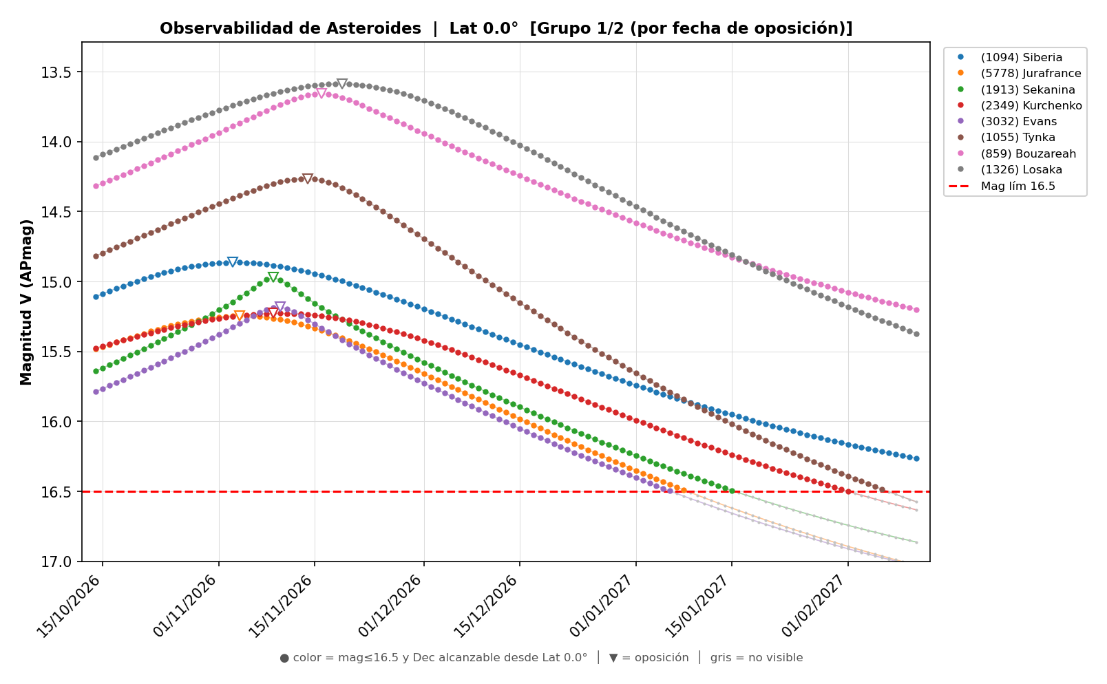 OBSERVABILIDAD_NOVIEMBRE_2026_INCERTIDUMBRE_1-2.png