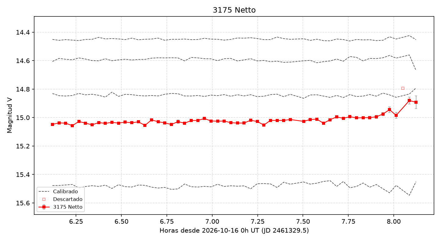 3175_curva.png